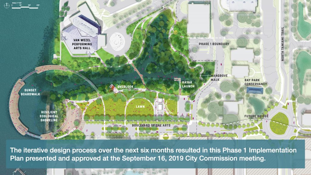 The iterative design process over the next six months resulted in this Phase 1 Implementation Plan presented and approved at the September 16th City Commission meeting. 