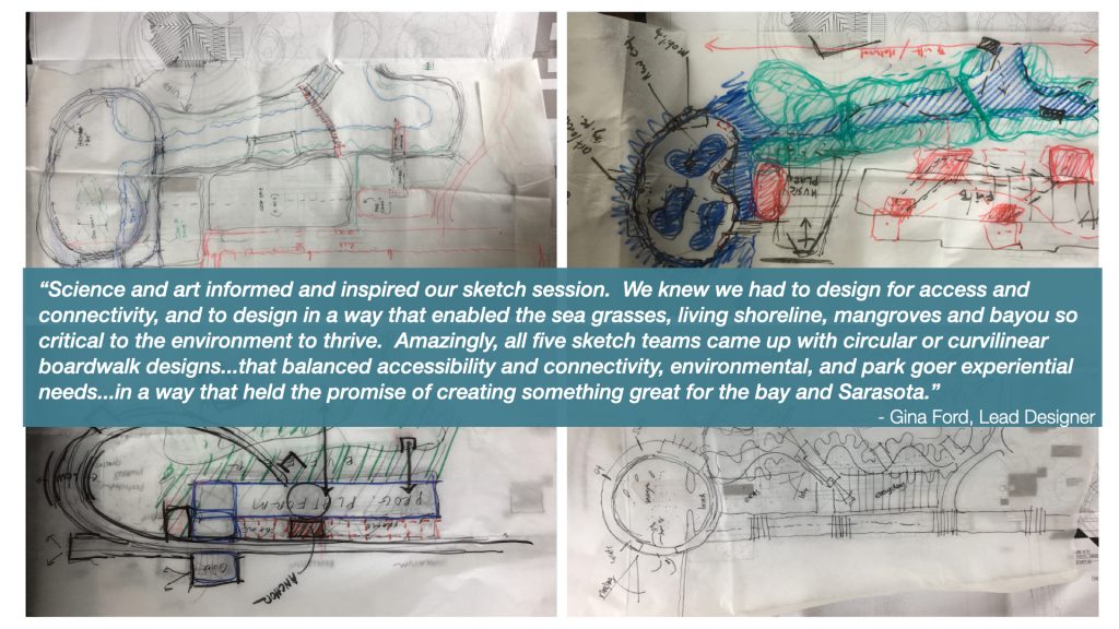 “Science and art informed and inspired our sketch session.  We knew we had to design for access and connectivity, and to design in a way that enabled the sea grasses, living shoreline, mangroves and bayou so critical to the environment to thrive.  Amazingly, all five sketch teams came up with circular or curvilinear boardwalk designs...that balanced accessibility and connectivity, environmental, and park goer experiential needs...in a way that held the promise of creating something great for the bay and Sarasota.”  