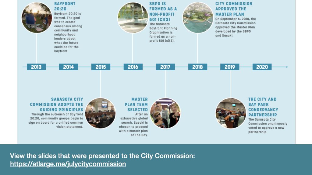 View the slides that were presented to the City Commission: 
https://atlarge.me/julycitycommission