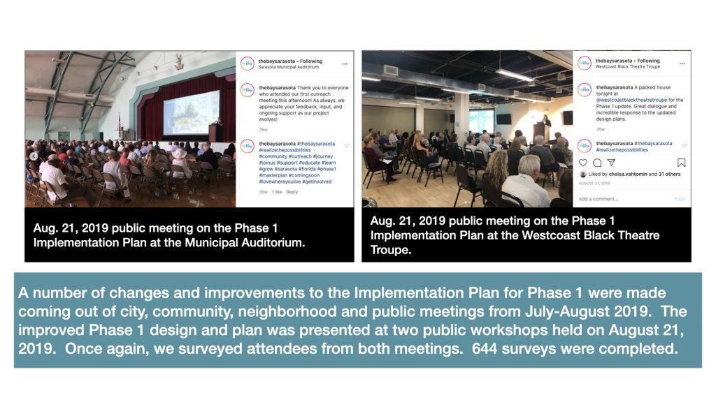 A number of changes and improvements to the implementation plan for phase 1 were made coming out of city, community, neighborhood and public meetings in July-August.  The improved Phase 1 design and plan was presented at two public workshops held on August 21st, 2019.  Once again, we surveyed attendees from both meetings.  644 surveys were completed. 
