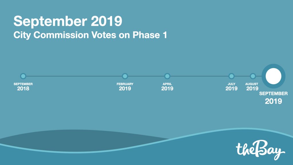 September 2019 - City Commission Votes on Phase 1. 