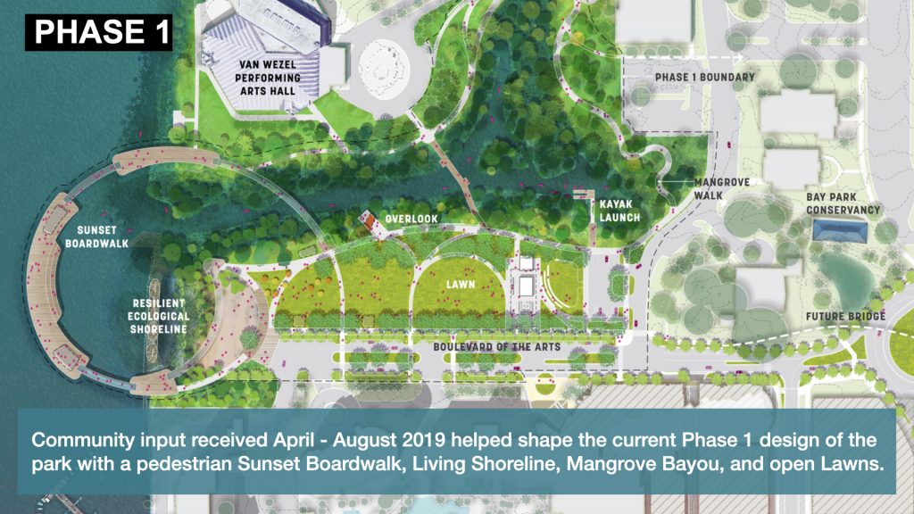 Community input received April - August 2019 helped shape the current Phase 1 design of the park with a pedestrian Sunset Boardwalk, Living Shoreline, Mangrove Bayou, and open Lawns.
