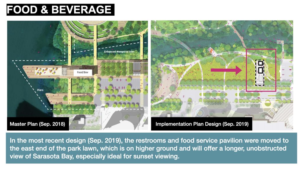 In the most recent design (Sep. 2019), the restrooms and food service pavilion were moved to the east end of the park lawn, which is on higher ground and will offer a longer, unobstructed view of Sarasota Bay, especially ideal for sunset viewing.