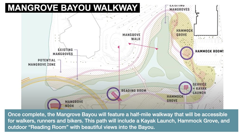 Once complete, the Mangrove Bayou will feature a half-mile walkway that will be accessible for walkers, runners and bikers. This path will include a Kayak Launch, Hammock Grove, and outdoor “Reading Room” with beautiful views into the Bayou. 