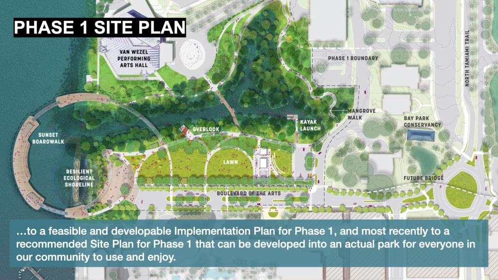 Phase 1 Site Plan. …to a feasible and developable Implementation Plan for Phase 1, and most recently to a recommended Site Plan for Phase 1 that can be developed into an actual park for everyone in our community to use and enjoy. 
