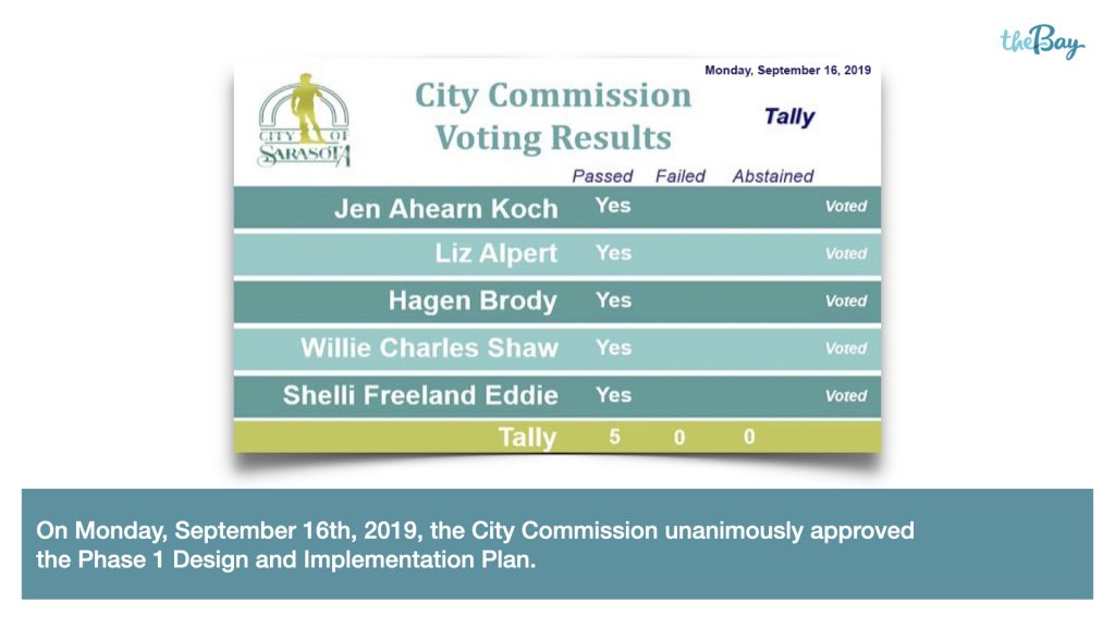 On Monday, September 16th, 2019, the City Commission unanimously approved the Phase 1 Design and Implementation Plan. 