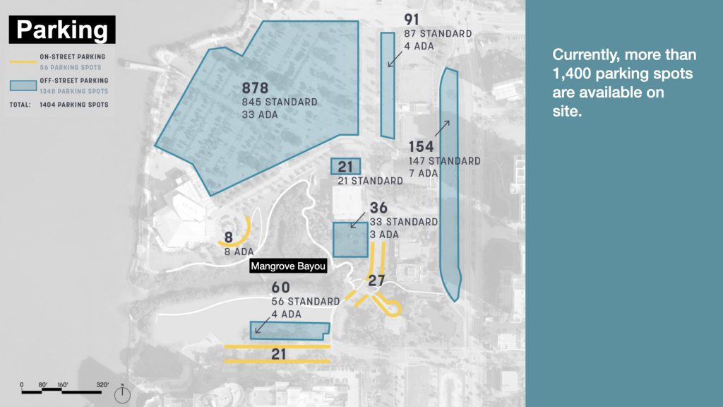 Parking: Currently, more than 1,400 parking spots are available on site.