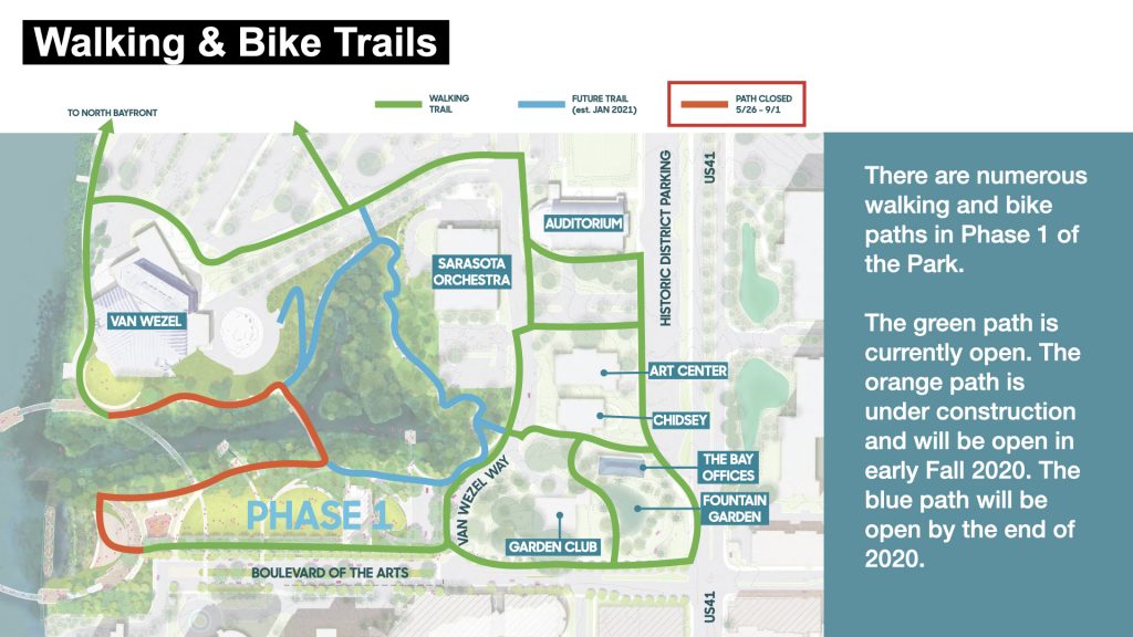 Walking & Bike Trails: There are numerous walking and bike paths in Phase 1 of the Park.

The green path is currently open. The orange path is under construction and will be open in early Fall 2020. The blue path will be open by the end of 2020.
