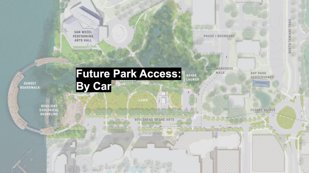 Future Park Access by Car