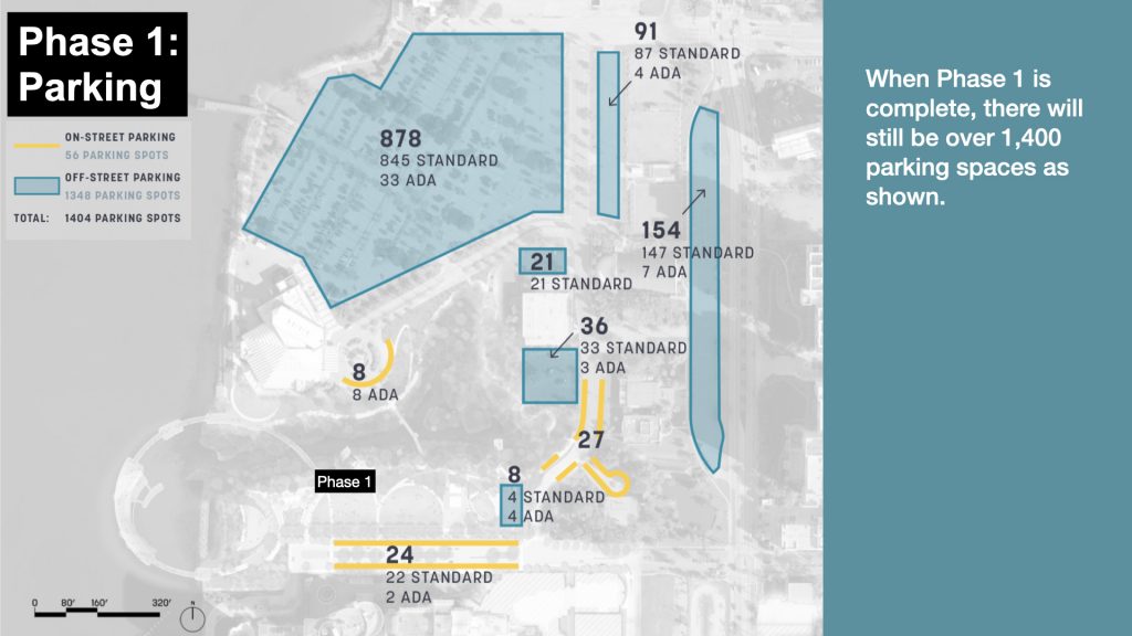 Phase 1 Parking: When Phase 1 is complete, there will still be over 1,400 parking spaces as shown.
