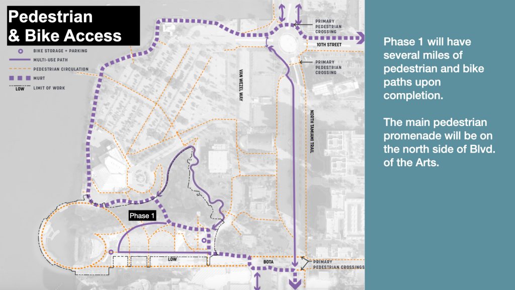 Pedestrian & Bike Access
Phase 1 will have several miles of pedestrian and bike paths upon completion. 

The main pedestrian promenade will be on the north side of Blvd. of the Arts. 